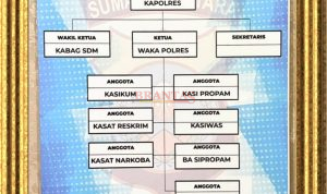 Dumas Polres Simalungun